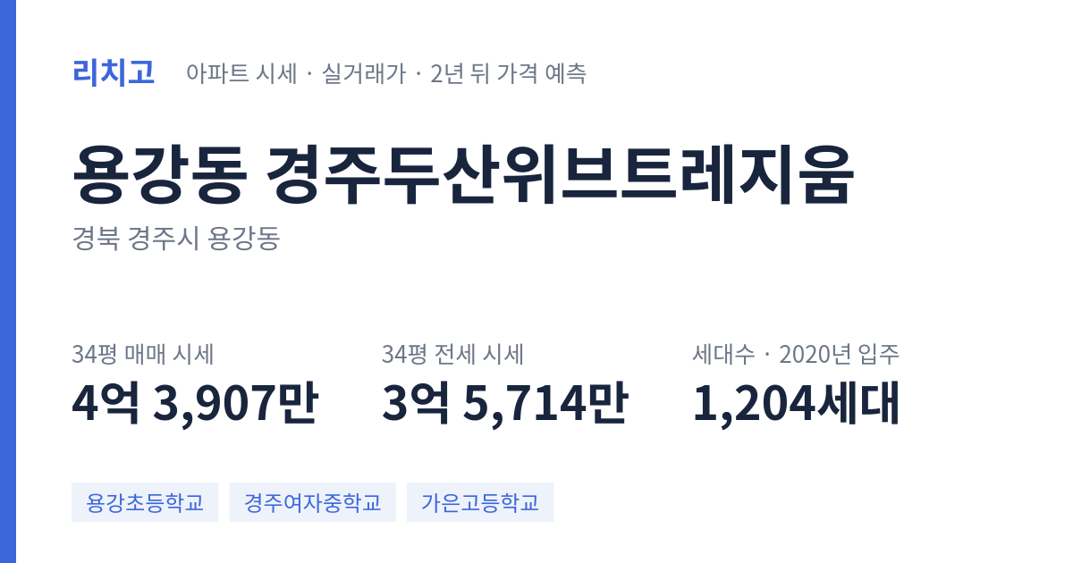 경주두산위브트레지움 아파트 요약 카드 — 대표 평형 매매·전세 시세, 세대수, 입주 연도