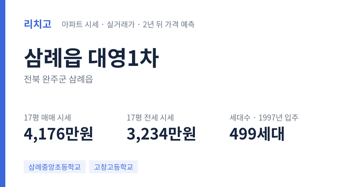 대영1차 아파트 요약 카드 — 대표 평형 매매·전세 시세, 세대수, 입주 연도