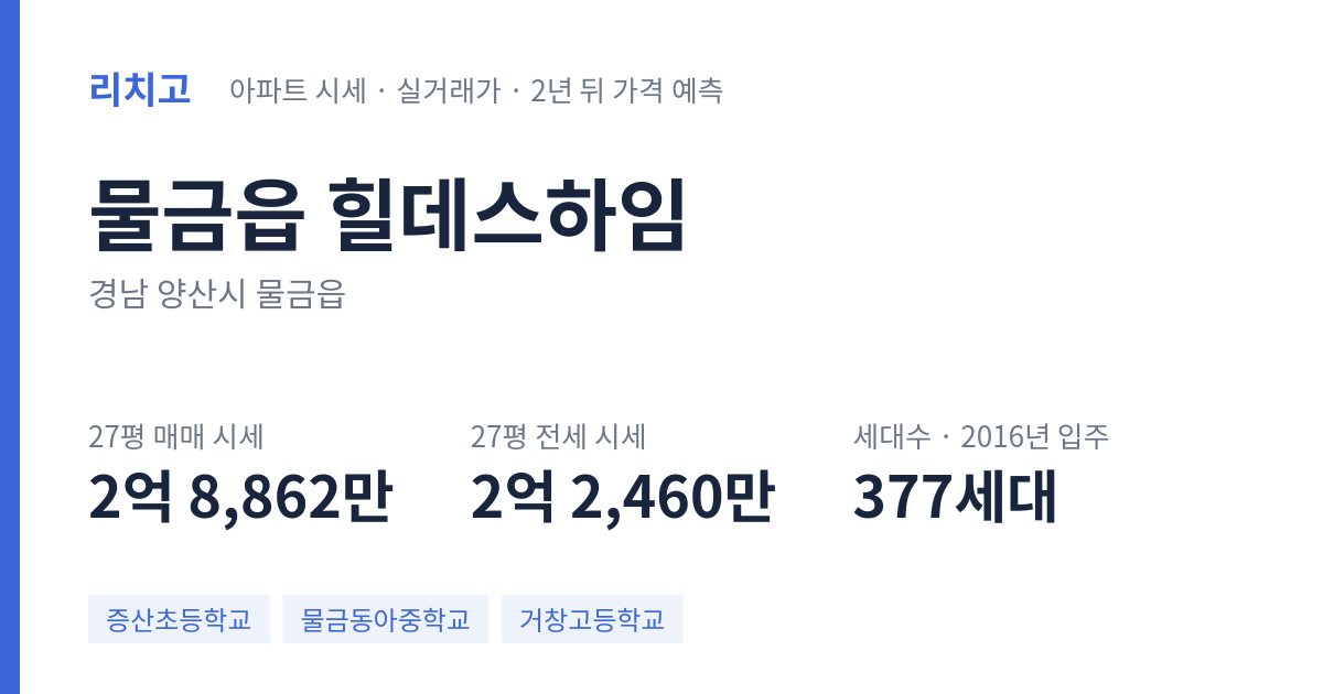 힐데스하임 아파트 요약 카드 — 대표 평형 매매·전세 시세, 세대수, 입주 연도