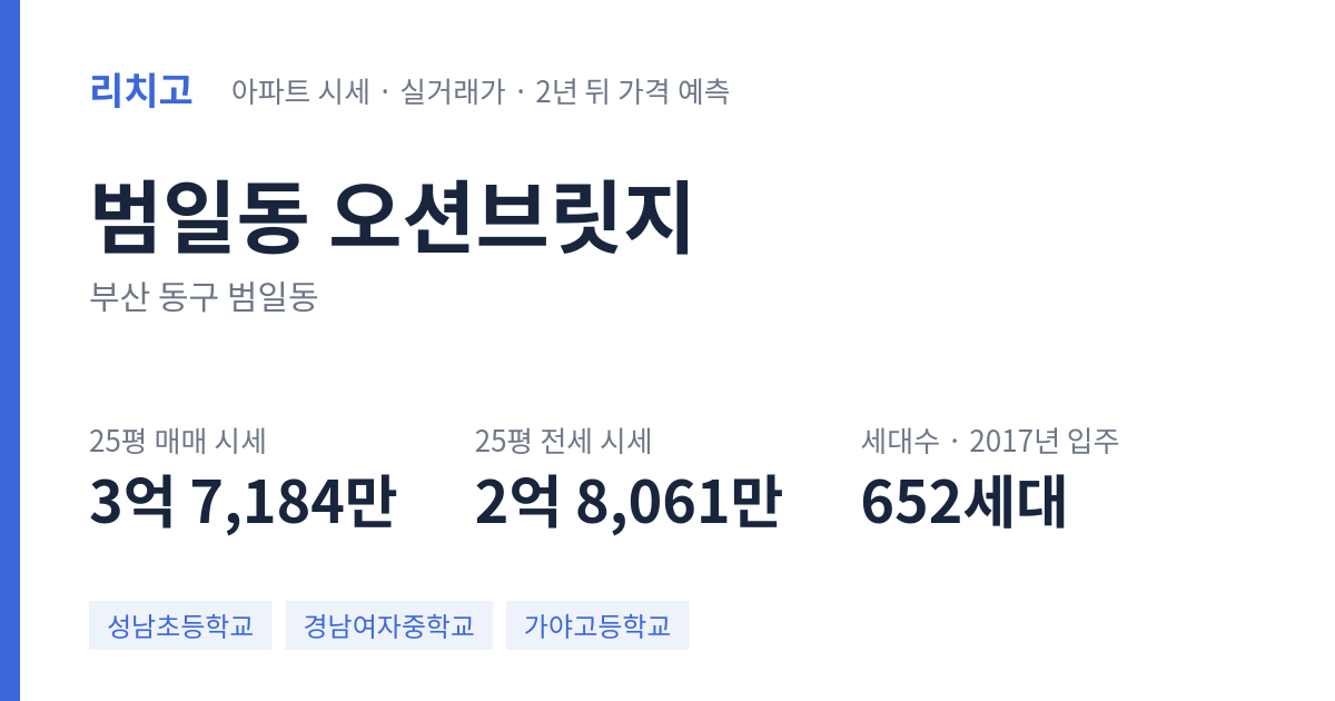 오션브릿지 아파트 요약 카드 — 대표 평형 매매·전세 시세, 세대수, 입주 연도