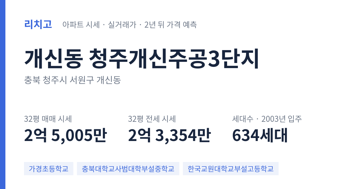 청주개신주공3단지 아파트 요약 카드 — 대표 평형 매매·전세 시세, 세대수, 입주 연도