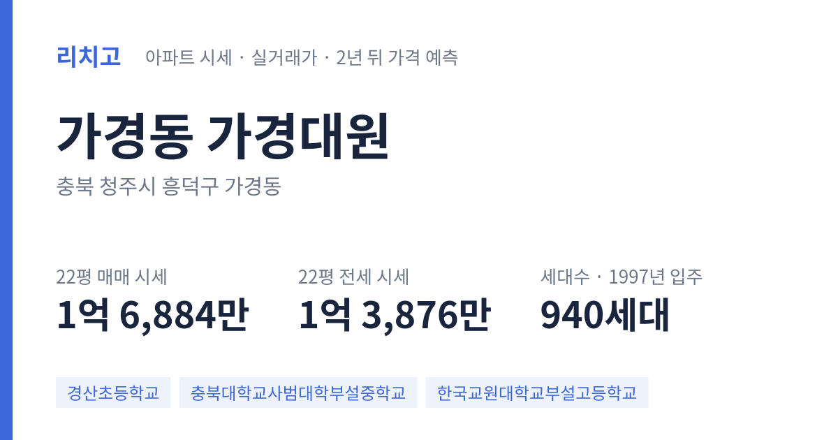 가경대원 아파트 요약 카드 — 대표 평형 매매·전세 시세, 세대수, 입주 연도