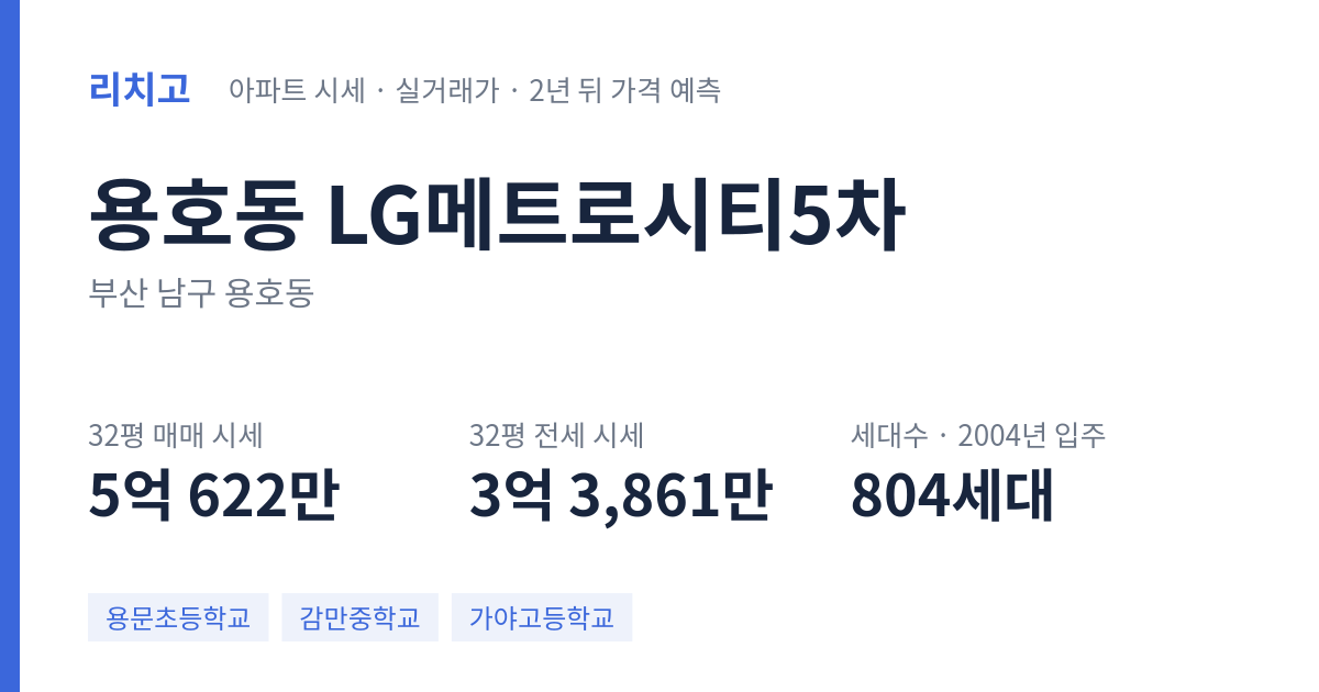 LG메트로시티5차 아파트 요약 카드 — 대표 평형 매매·전세 시세, 세대수, 입주 연도