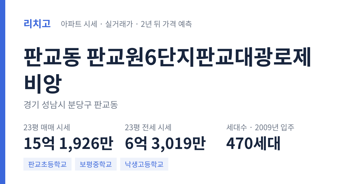 판교원6단지판교대광로제비앙 아파트 요약 카드 — 대표 평형 매매·전세 시세, 세대수, 입주 연도