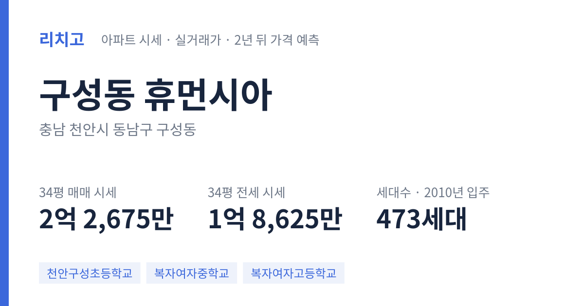 휴먼시아 아파트 요약 카드 — 대표 평형 매매·전세 시세, 세대수, 입주 연도