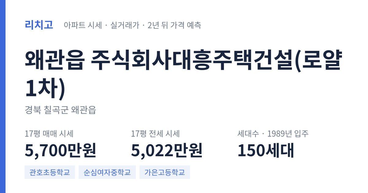 주식회사대흥주택건설(로얄1차) 아파트 요약 카드 — 대표 평형 매매·전세 시세, 세대수, 입주 연도