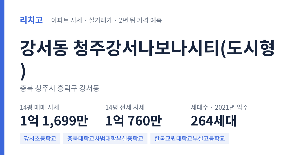 청주강서나보나시티(도시형) 아파트 요약 카드 — 대표 평형 매매·전세 시세, 세대수, 입주 연도