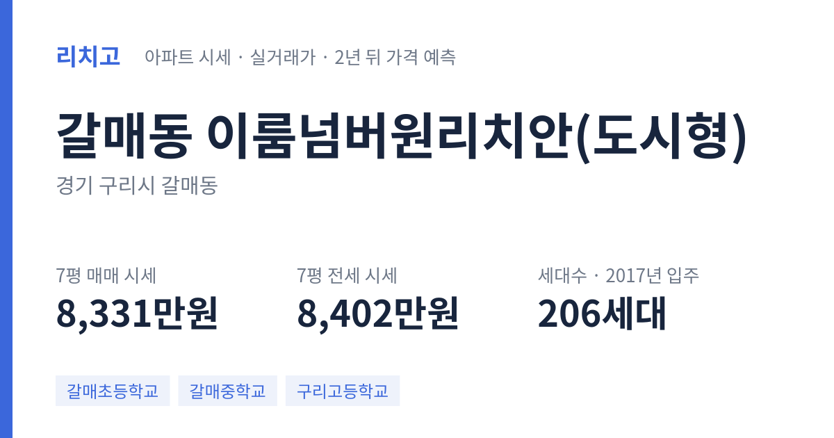 이룸넘버원리치안(도시형) 아파트 요약 카드 — 대표 평형 매매·전세 시세, 세대수, 입주 연도
