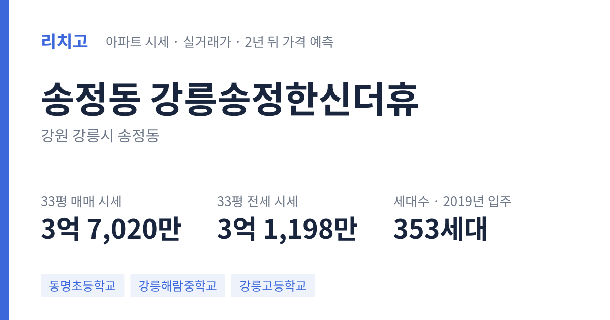 강릉송정한신더휴 아파트 요약 카드 — 대표 평형 매매·전세 시세, 세대수, 입주 연도