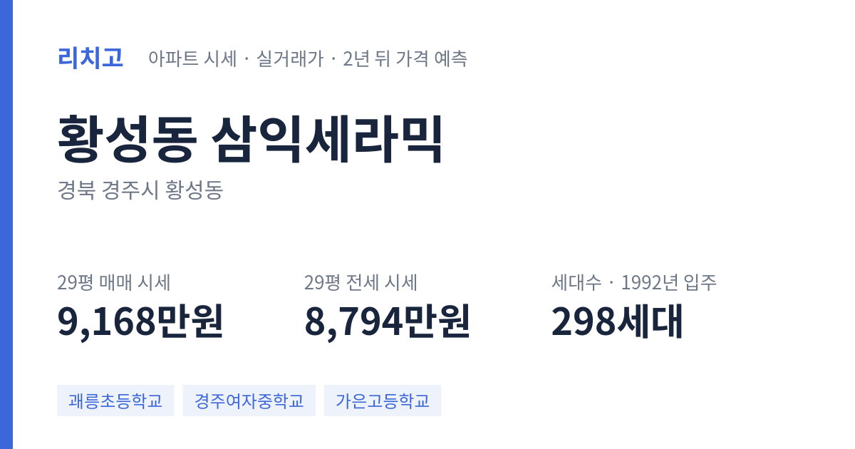 삼익세라믹 아파트 요약 카드 — 대표 평형 매매·전세 시세, 세대수, 입주 연도