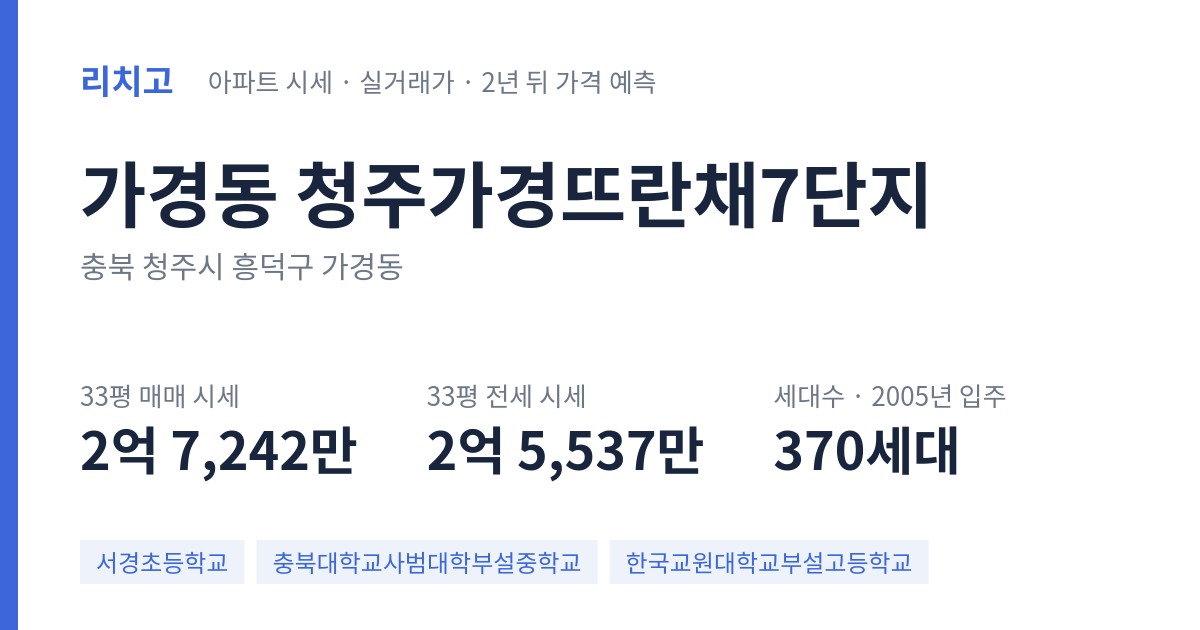 청주가경뜨란채7단지 아파트 요약 카드 — 대표 평형 매매·전세 시세, 세대수, 입주 연도