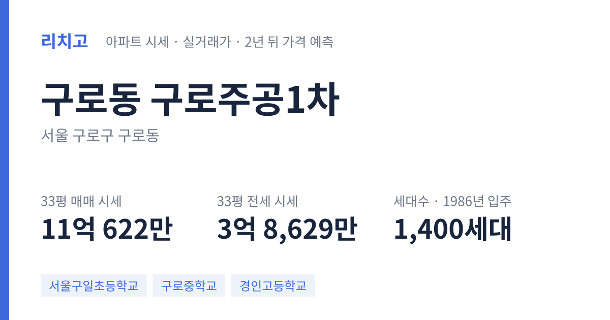 구로주공1차 아파트 요약 카드 — 대표 평형 매매·전세 시세, 세대수, 입주 연도