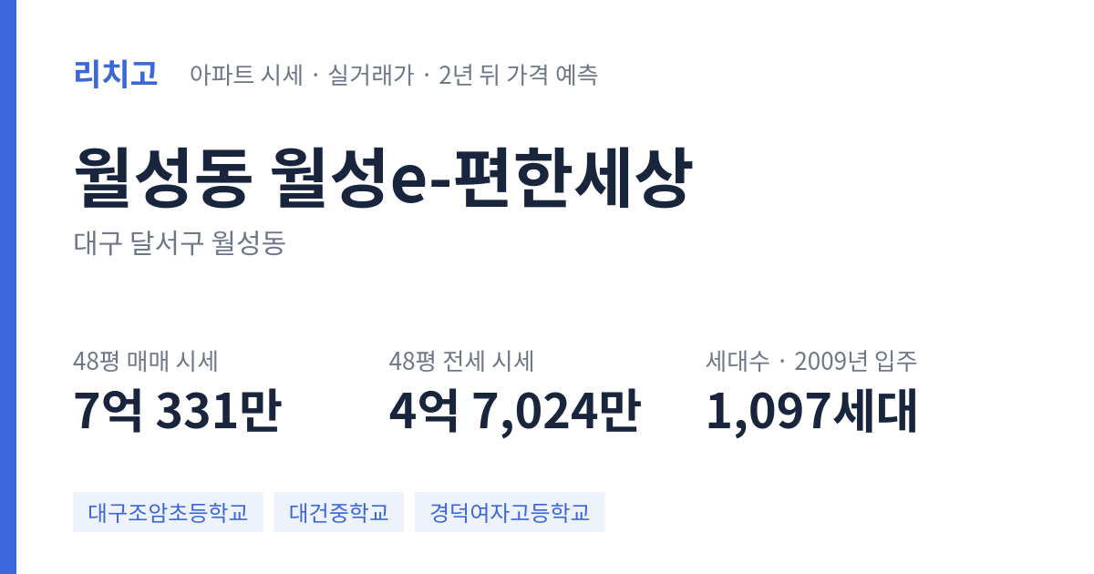 월성e-편한세상 아파트 요약 카드 — 대표 평형 매매·전세 시세, 세대수, 입주 연도