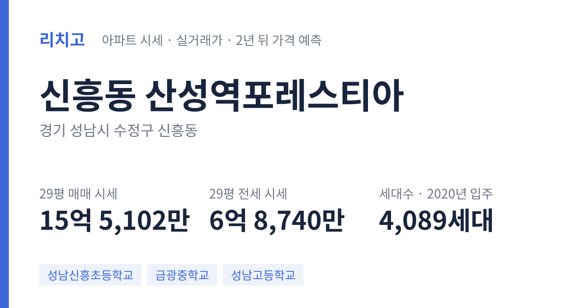 산성역포레스티아 아파트 요약 카드 — 대표 평형 매매·전세 시세, 세대수, 입주 연도