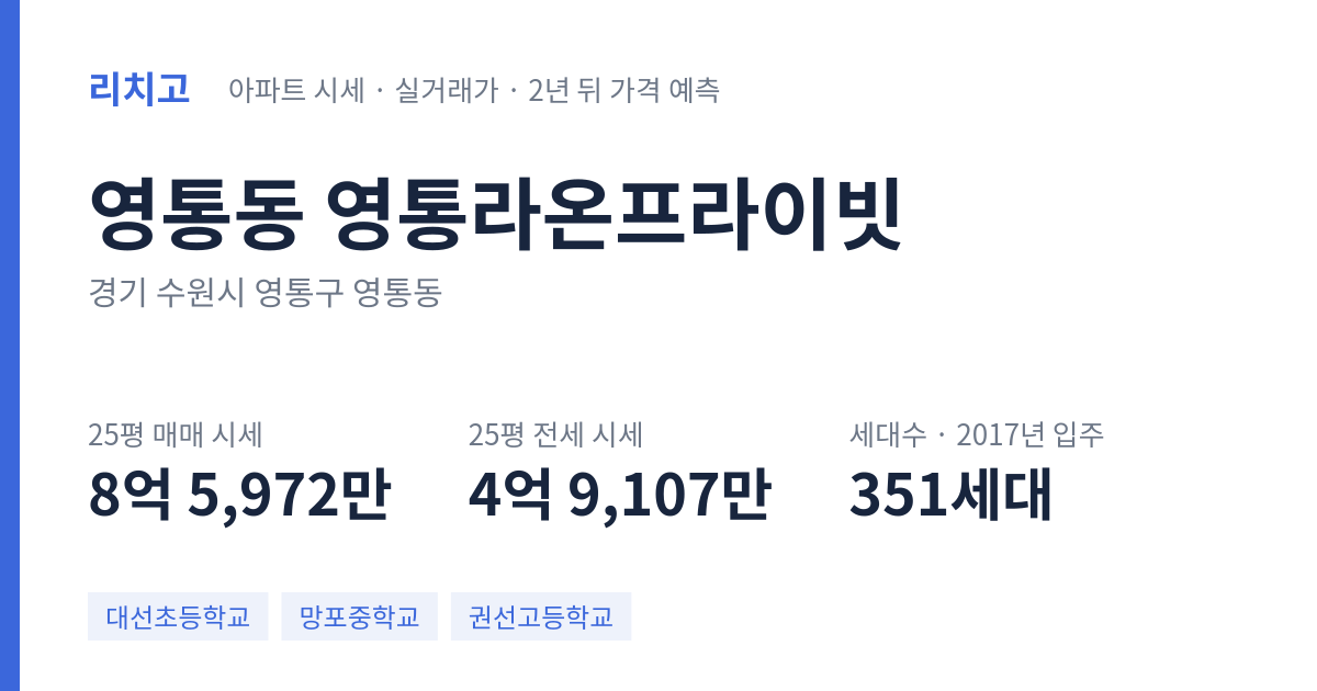 영통라온프라이빗 아파트 요약 카드 — 대표 평형 매매·전세 시세, 세대수, 입주 연도
