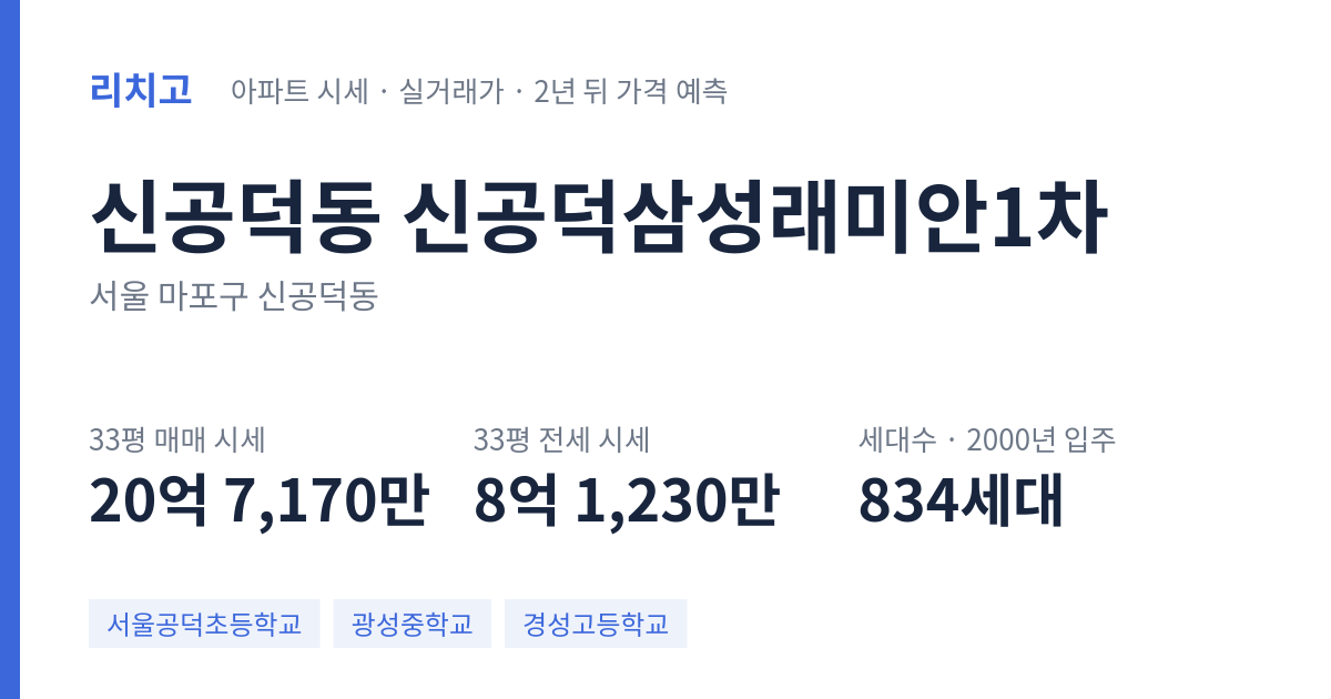 신공덕삼성래미안1차 아파트 요약 카드 — 대표 평형 매매·전세 시세, 세대수, 입주 연도