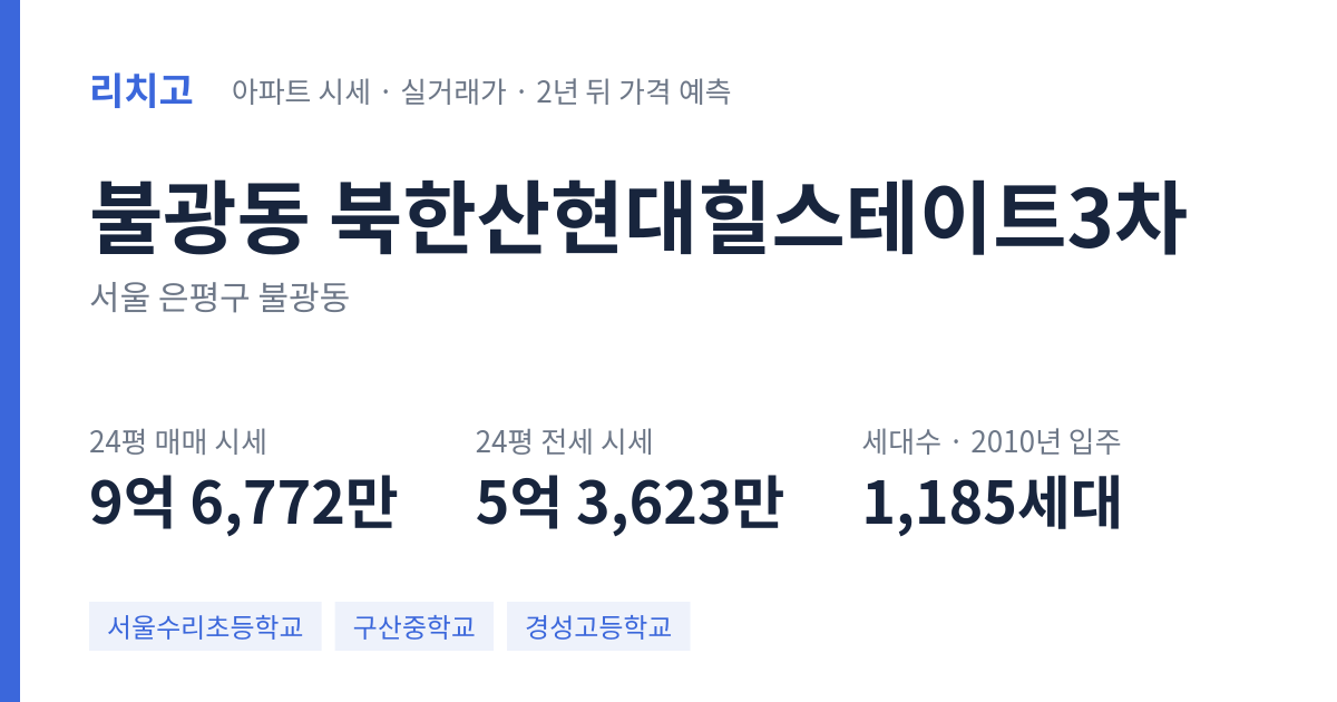 북한산현대힐스테이트3차 아파트 요약 카드 — 대표 평형 매매·전세 시세, 세대수, 입주 연도
