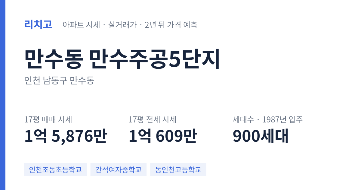 만수주공5단지 아파트 요약 카드 — 대표 평형 매매·전세 시세, 세대수, 입주 연도