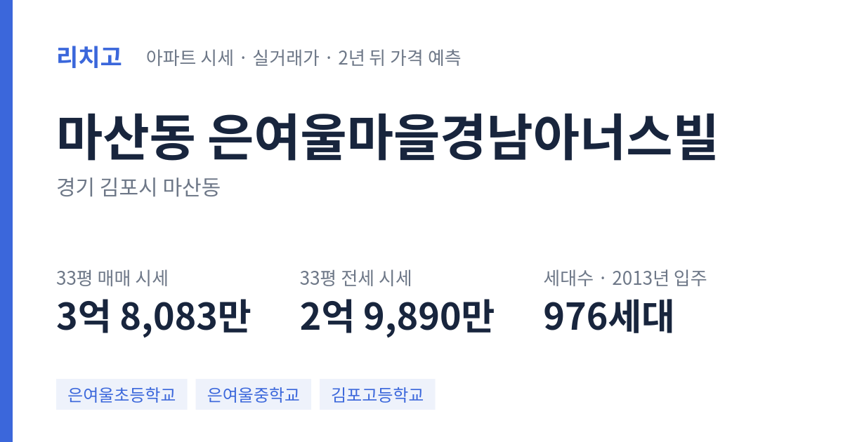 은여울마을경남아너스빌 아파트 요약 카드 — 대표 평형 매매·전세 시세, 세대수, 입주 연도