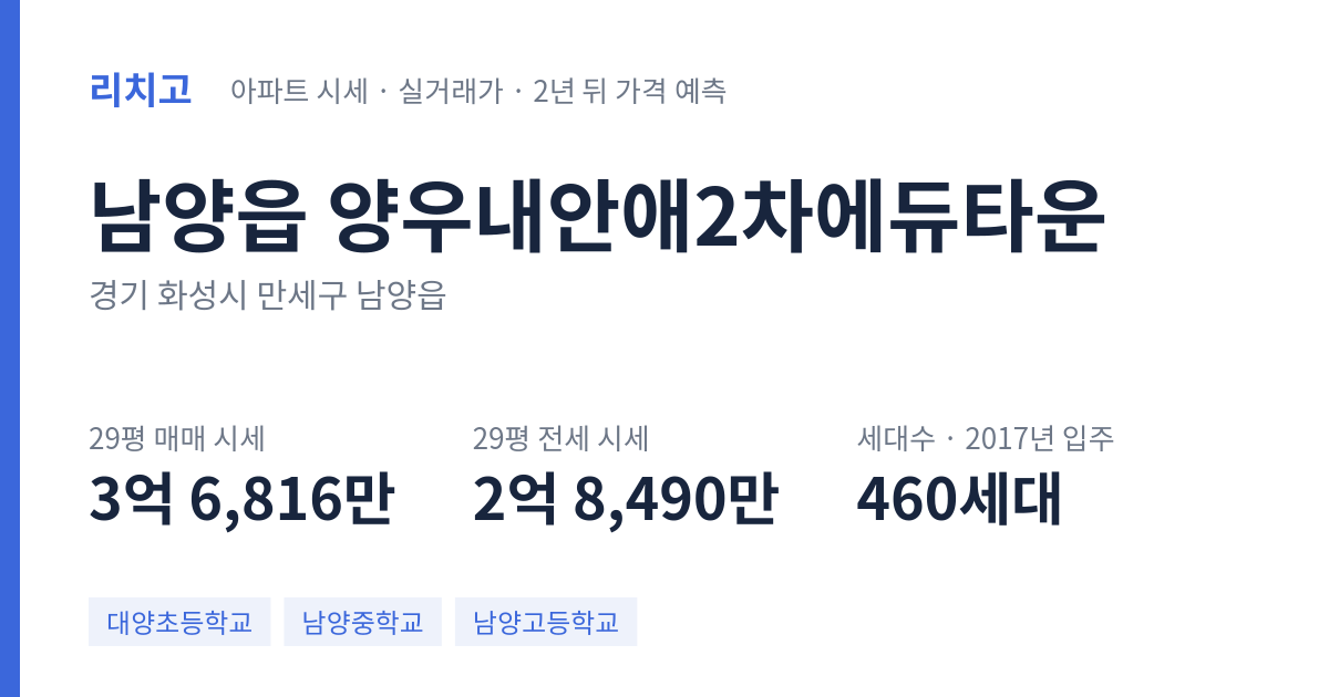 양우내안애2차에듀타운 아파트 요약 카드 — 대표 평형 매매·전세 시세, 세대수, 입주 연도