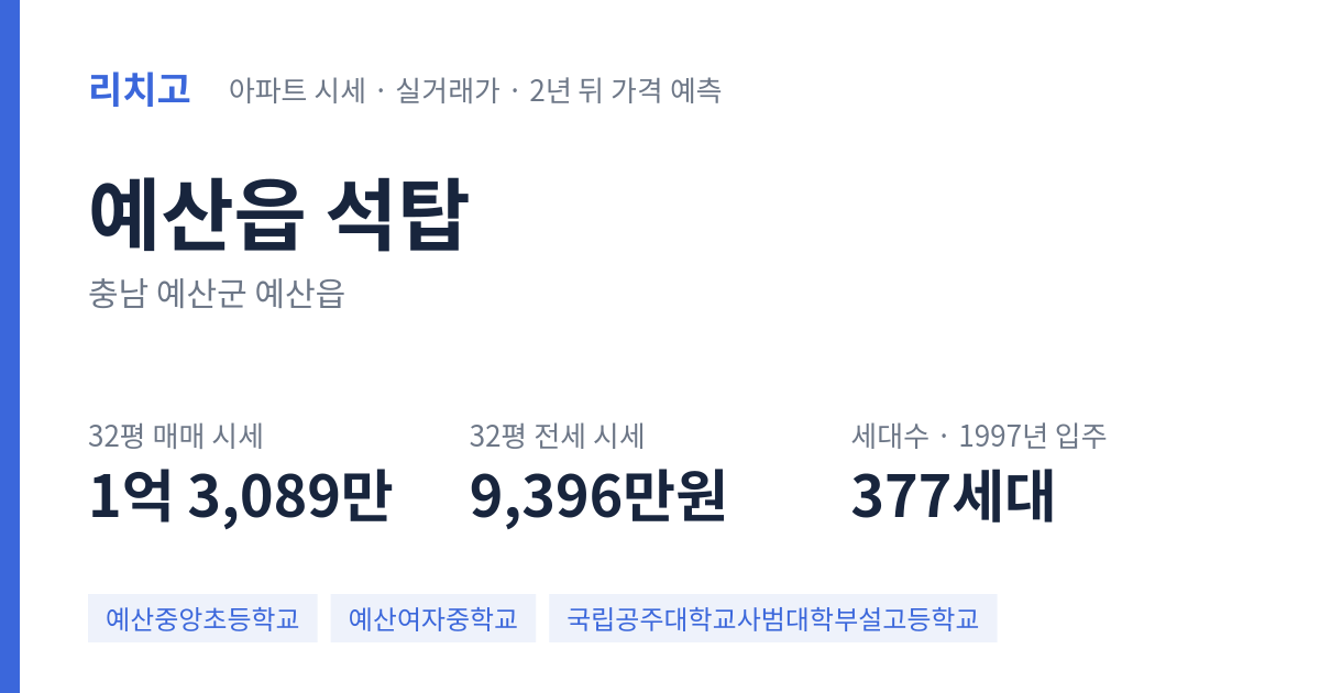 석탑 아파트 요약 카드 — 대표 평형 매매·전세 시세, 세대수, 입주 연도