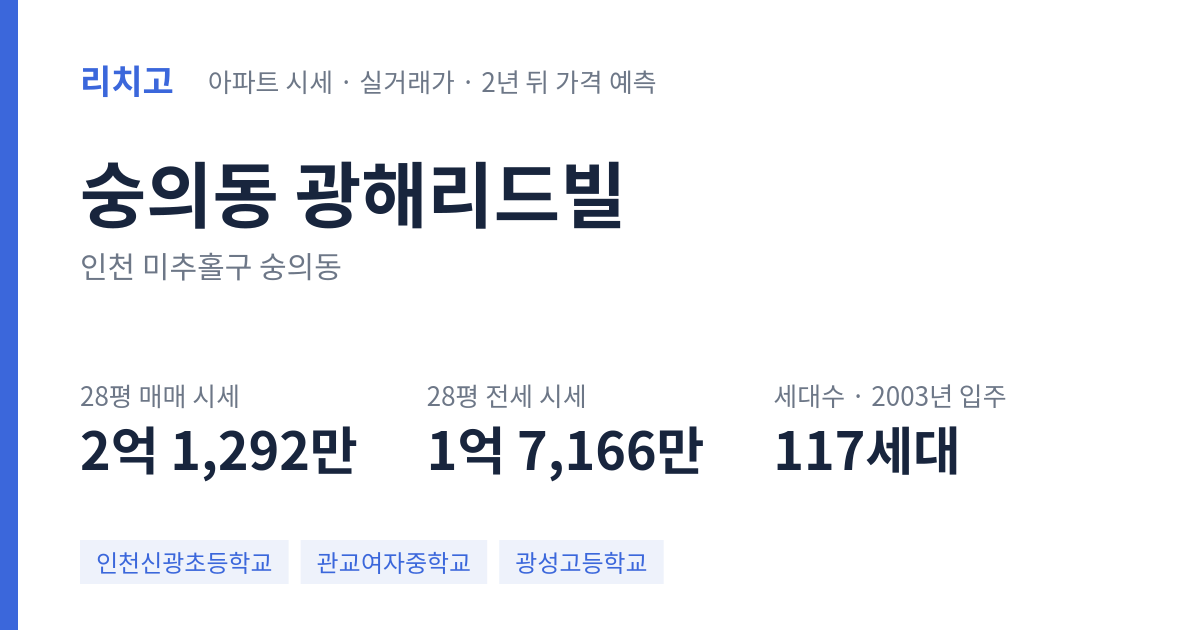 광해리드빌 아파트 요약 카드 — 대표 평형 매매·전세 시세, 세대수, 입주 연도