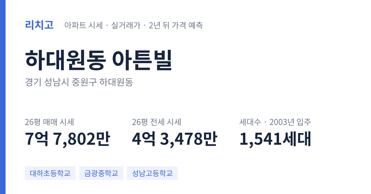 아튼빌 아파트 요약 카드 — 대표 평형 매매·전세 시세, 세대수, 입주 연도