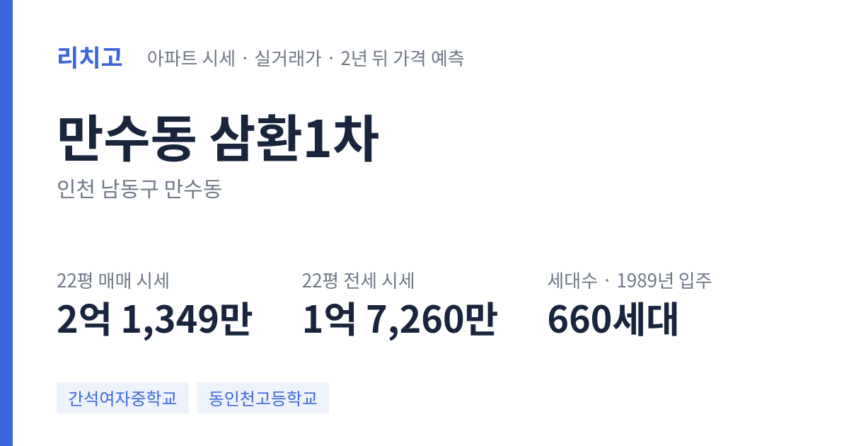 삼환1차 아파트 요약 카드 — 대표 평형 매매·전세 시세, 세대수, 입주 연도