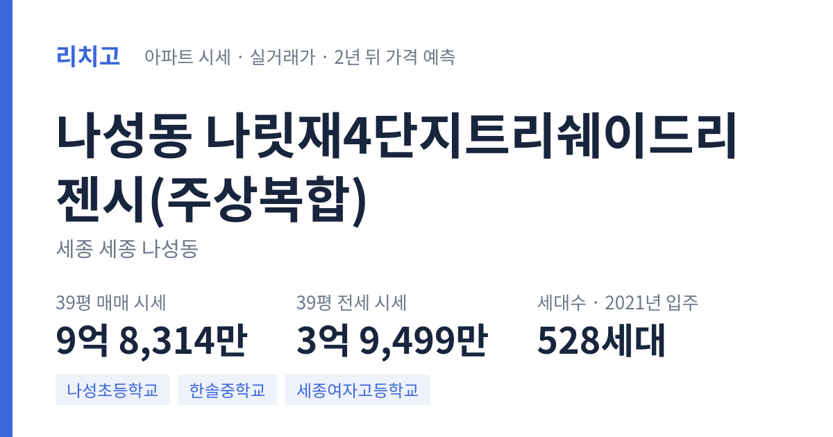 나릿재4단지트리쉐이드리젠시(주상복합) 아파트 요약 카드 — 대표 평형 매매·전세 시세, 세대수, 입주 연도