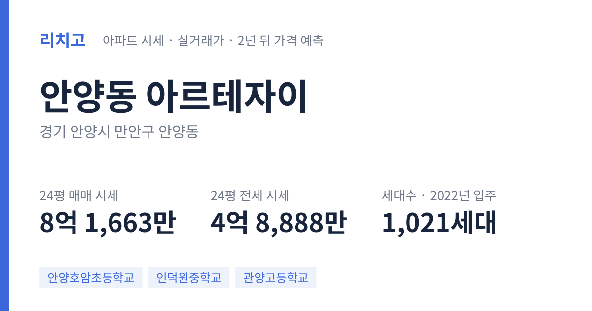 아르테자이 아파트 요약 카드 — 대표 평형 매매·전세 시세, 세대수, 입주 연도