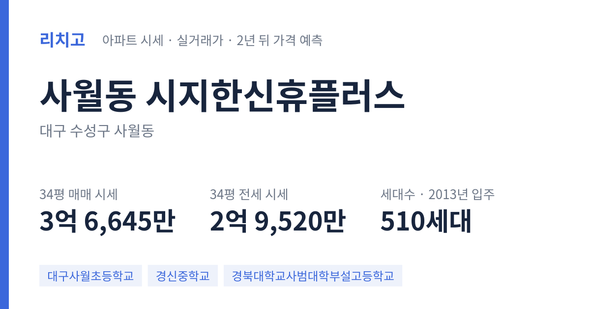 시지한신휴플러스 아파트 요약 카드 — 대표 평형 매매·전세 시세, 세대수, 입주 연도