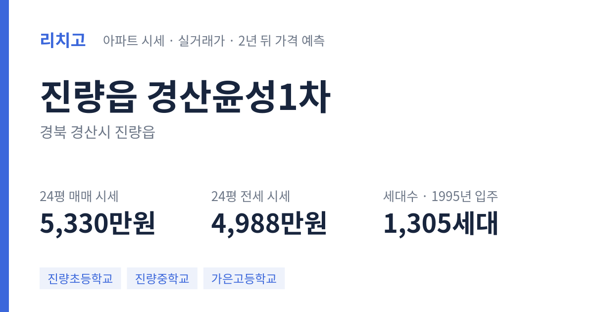 경산윤성1차 아파트 요약 카드 — 대표 평형 매매·전세 시세, 세대수, 입주 연도