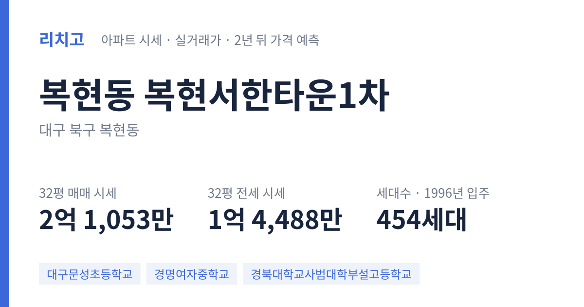 복현서한타운1차 아파트 요약 카드 — 대표 평형 매매·전세 시세, 세대수, 입주 연도