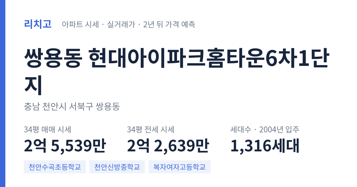 현대아이파크홈타운6차1단지 아파트 요약 카드 — 대표 평형 매매·전세 시세, 세대수, 입주 연도