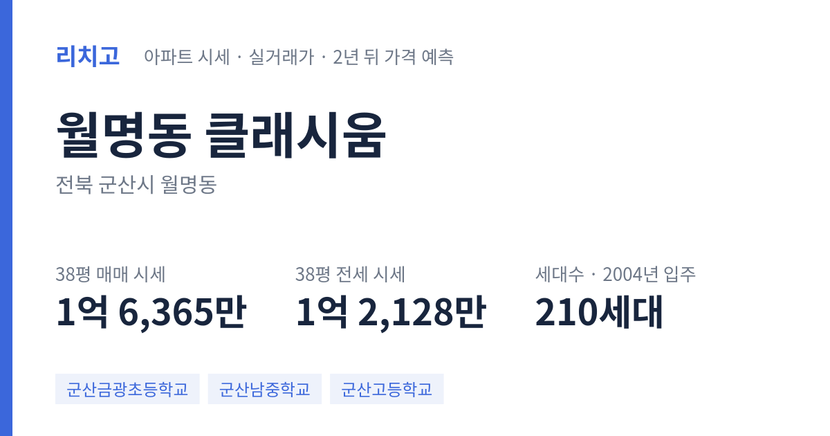 클래시움 아파트 요약 카드 — 대표 평형 매매·전세 시세, 세대수, 입주 연도