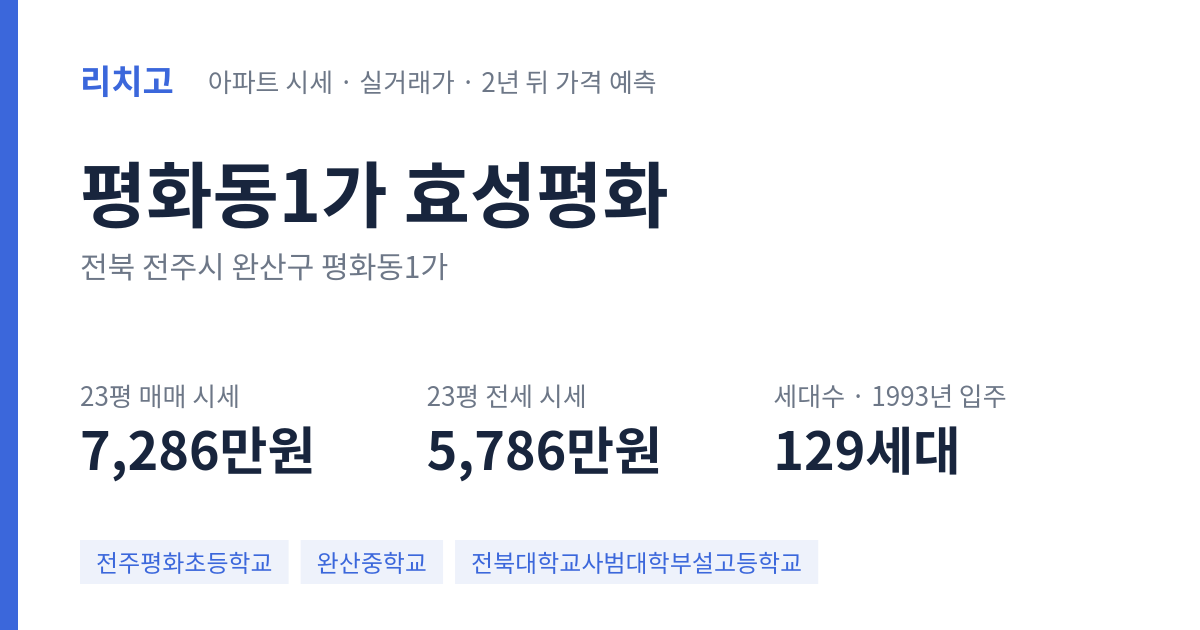 효성평화 아파트 요약 카드 — 대표 평형 매매·전세 시세, 세대수, 입주 연도