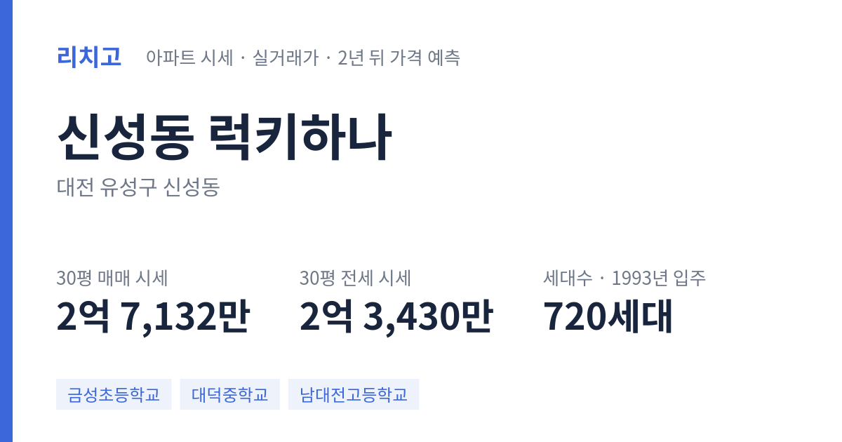 럭키하나 아파트 요약 카드 — 대표 평형 매매·전세 시세, 세대수, 입주 연도