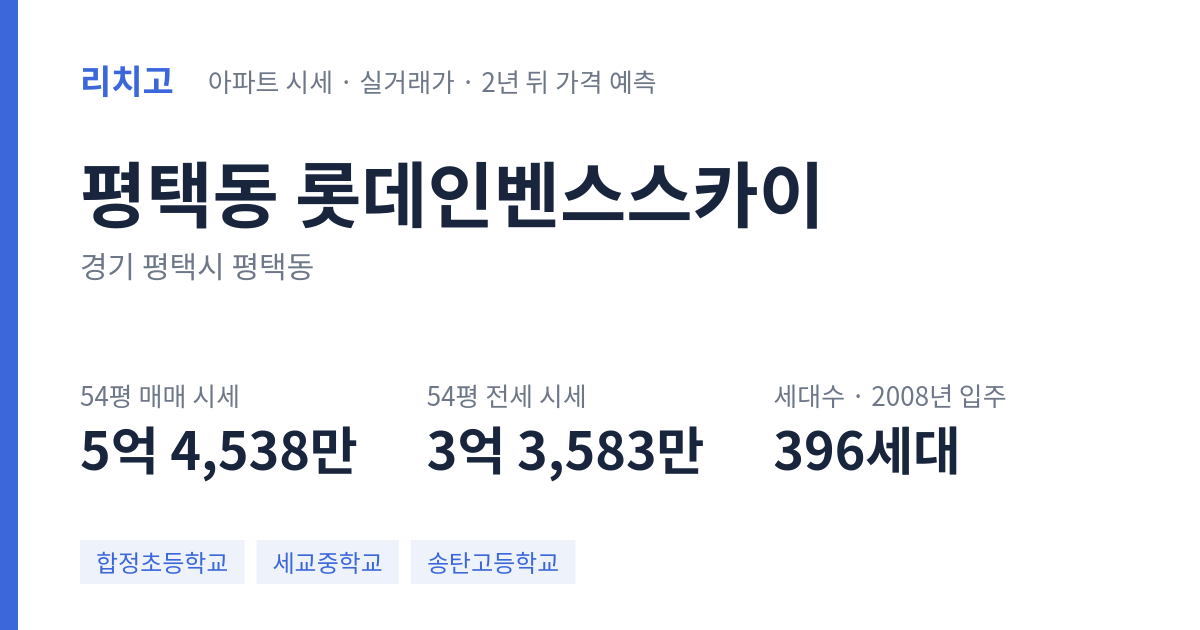 롯데인벤스스카이 아파트 요약 카드 — 대표 평형 매매·전세 시세, 세대수, 입주 연도