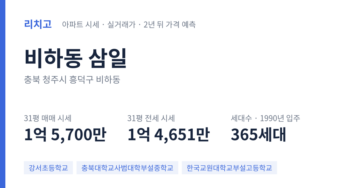 삼일 아파트 요약 카드 — 대표 평형 매매·전세 시세, 세대수, 입주 연도