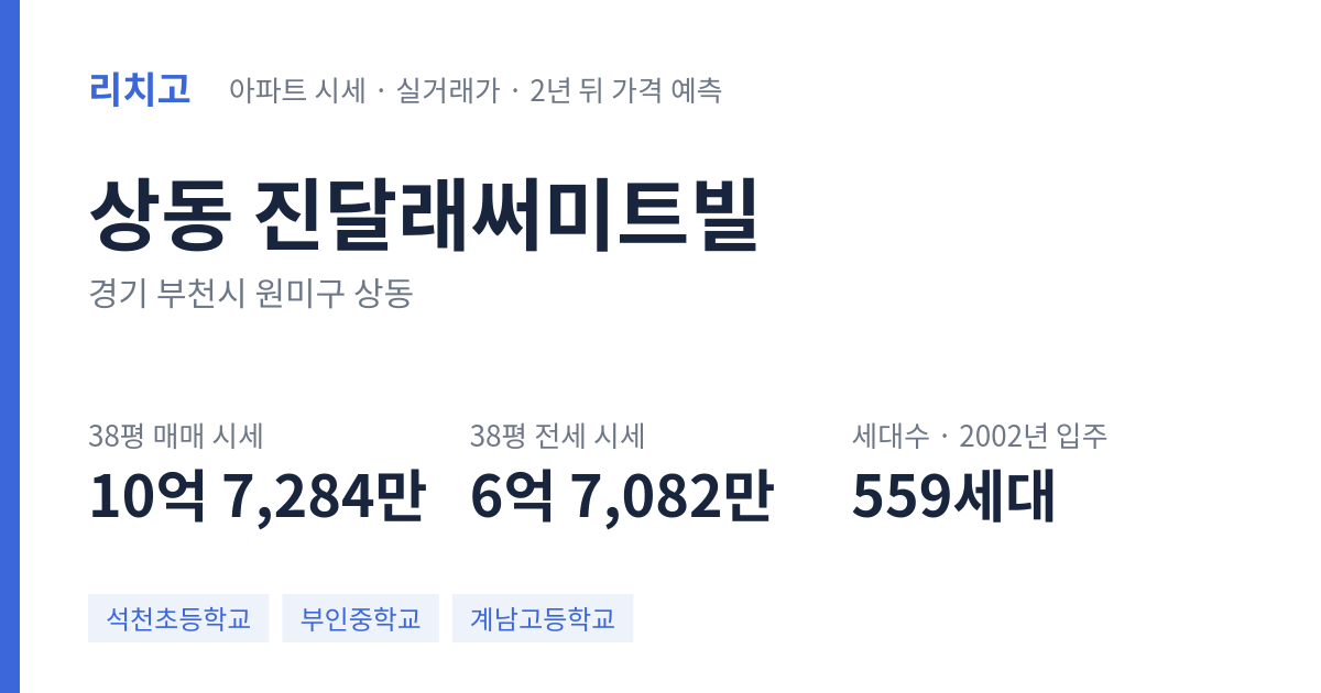 진달래써미트빌 아파트 요약 카드 — 대표 평형 매매·전세 시세, 세대수, 입주 연도