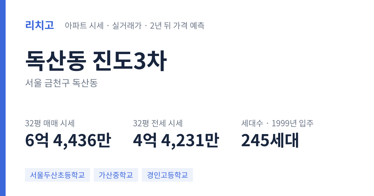 진도3차 아파트 요약 카드 — 대표 평형 매매·전세 시세, 세대수, 입주 연도