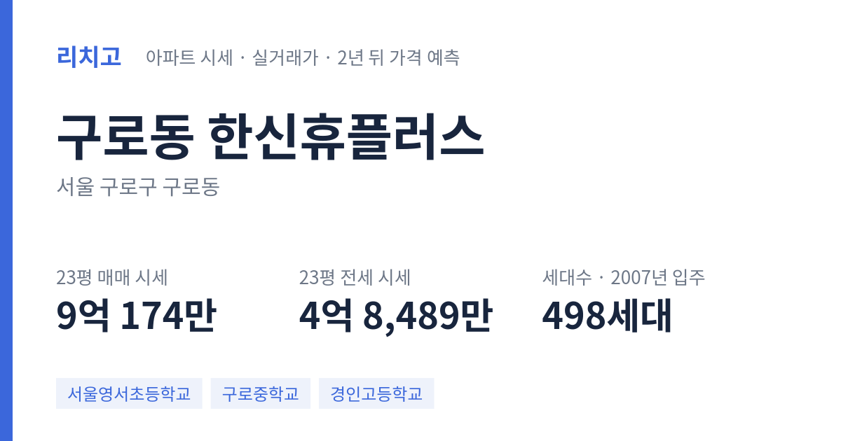 한신휴플러스 아파트 요약 카드 — 대표 평형 매매·전세 시세, 세대수, 입주 연도