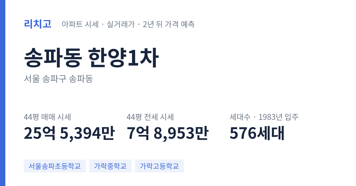 한양1차 아파트 요약 카드 — 대표 평형 매매·전세 시세, 세대수, 입주 연도