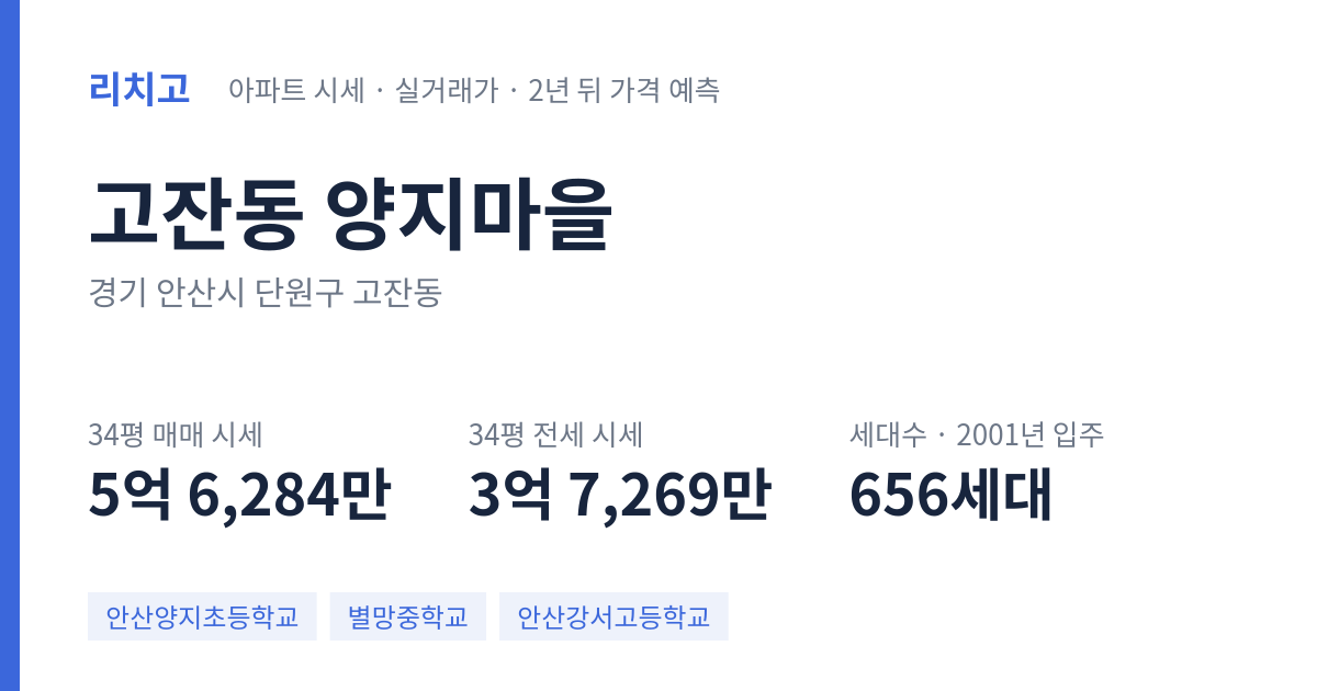 양지마을 아파트 요약 카드 — 대표 평형 매매·전세 시세, 세대수, 입주 연도