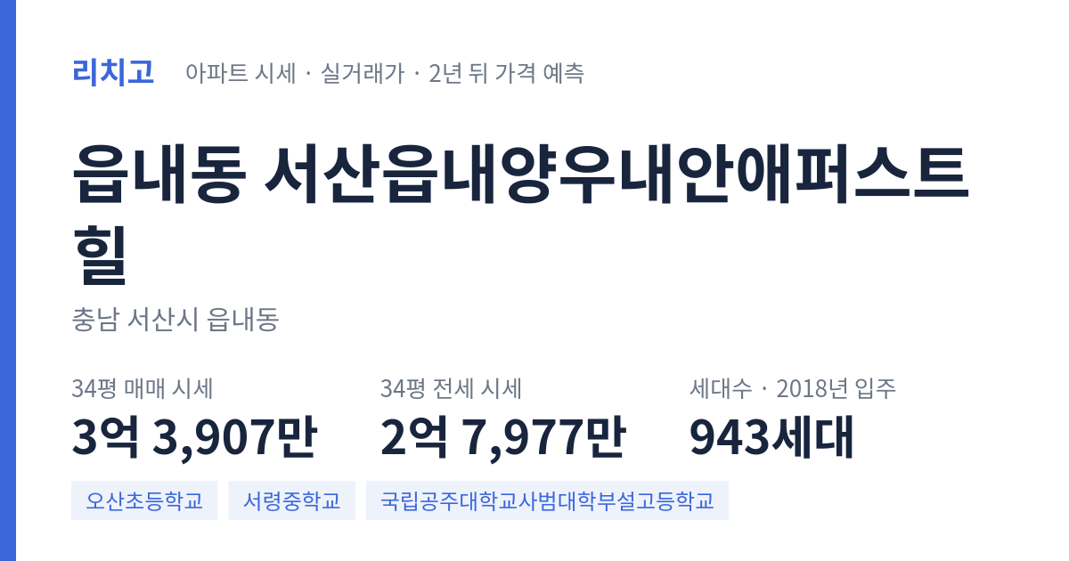 서산읍내양우내안애퍼스트힐 아파트 요약 카드 — 대표 평형 매매·전세 시세, 세대수, 입주 연도