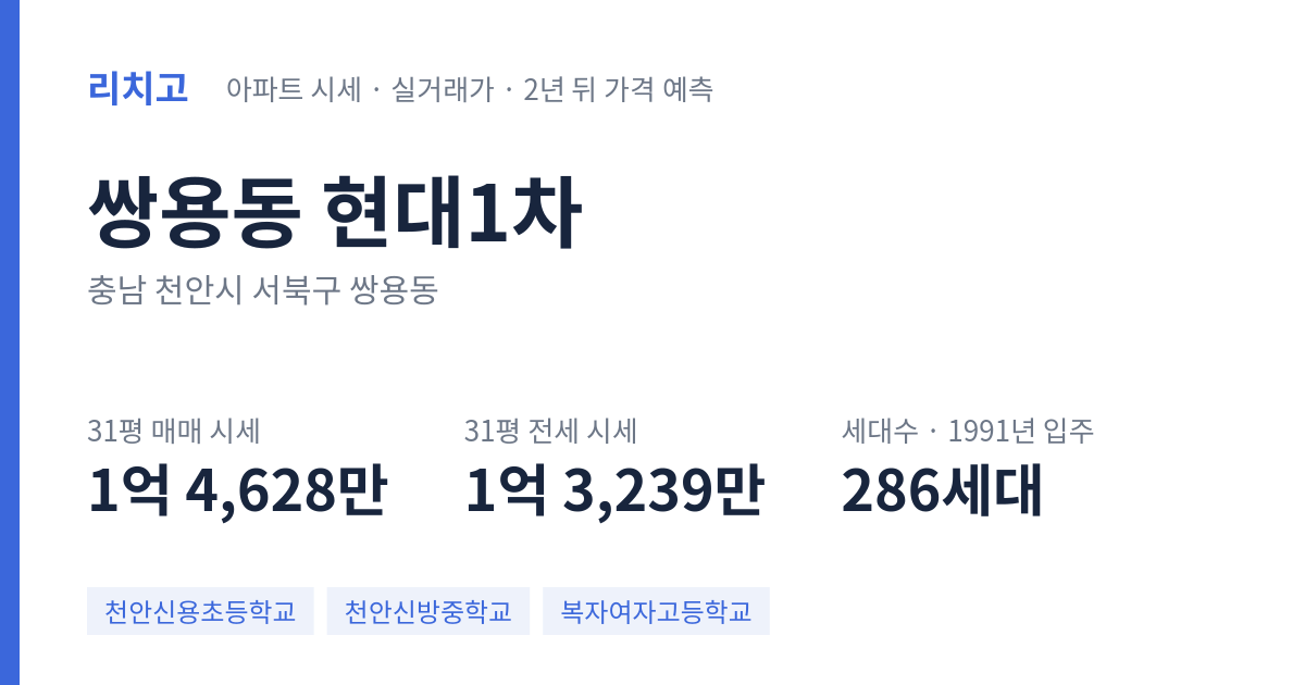 현대1차 아파트 요약 카드 — 대표 평형 매매·전세 시세, 세대수, 입주 연도