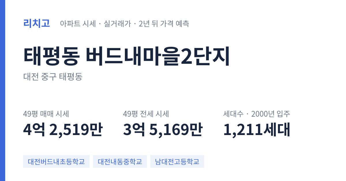 버드내마을2단지 아파트 요약 카드 — 대표 평형 매매·전세 시세, 세대수, 입주 연도