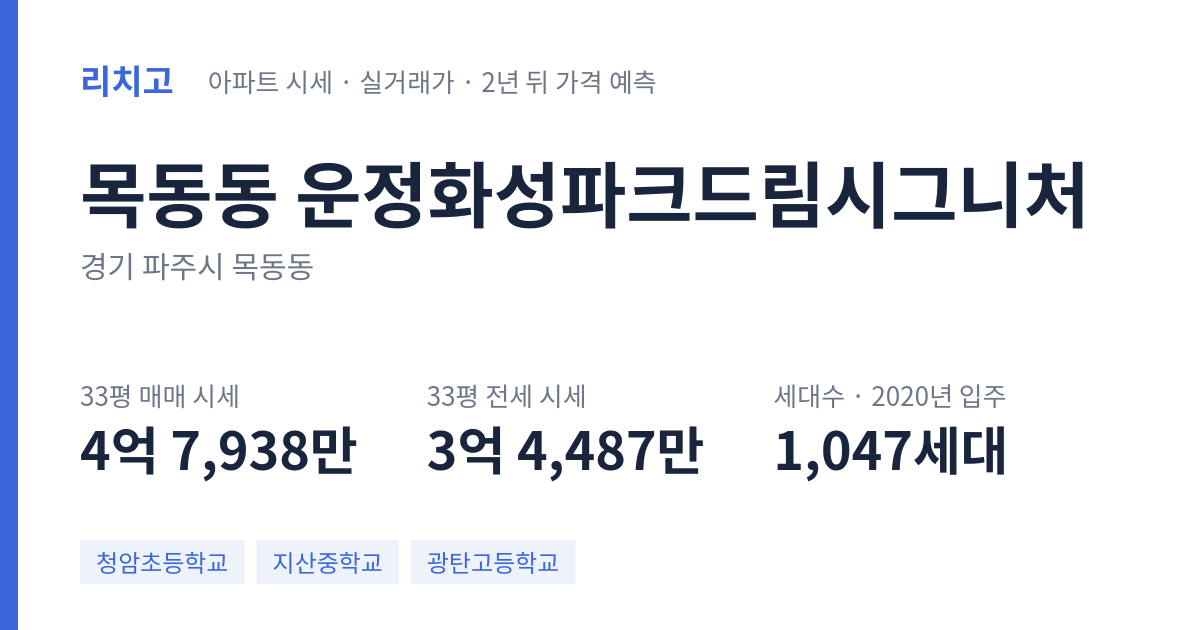 운정화성파크드림시그니처 아파트 요약 카드 — 대표 평형 매매·전세 시세, 세대수, 입주 연도