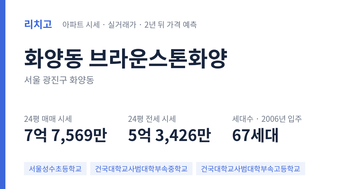 브라운스톤화양 아파트 요약 카드 — 대표 평형 매매·전세 시세, 세대수, 입주 연도
