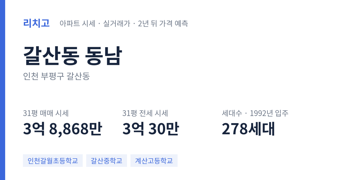 동남 아파트 요약 카드 — 대표 평형 매매·전세 시세, 세대수, 입주 연도